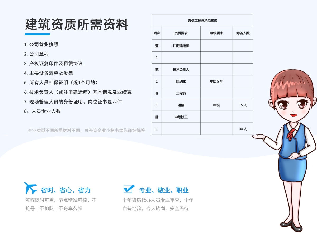 通信工程总承包三级资质代办所需资料