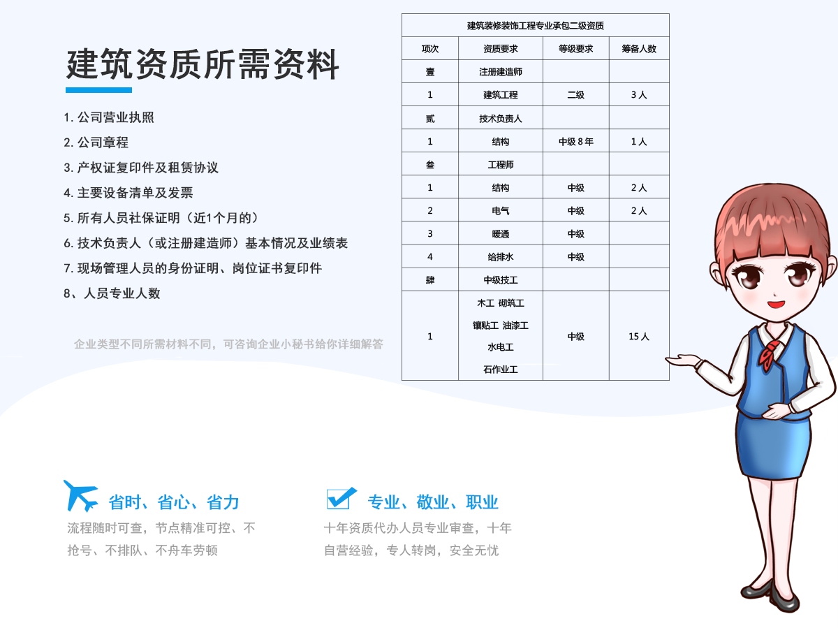 建筑装修装饰工程专业承包二级资质代办所需资料