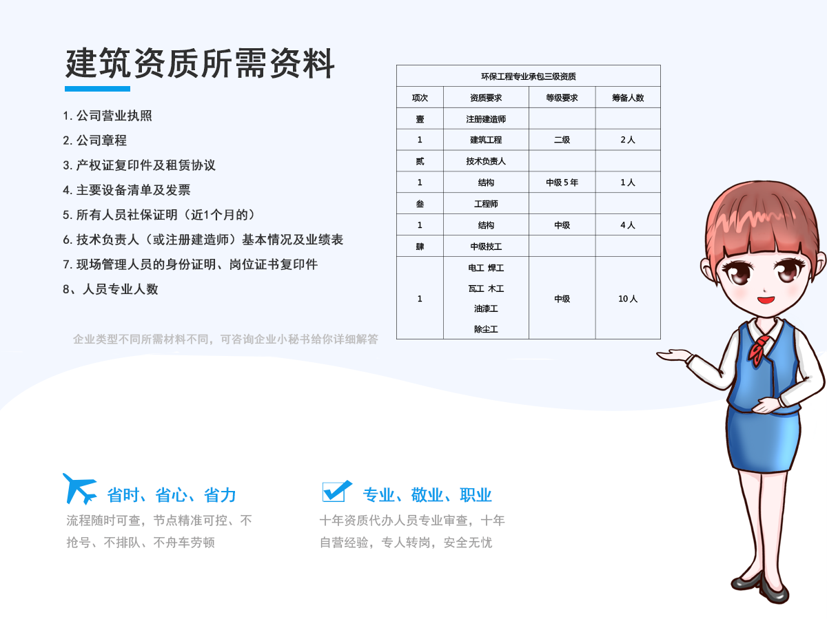 环保工程专业承包三级资质代办所需资料