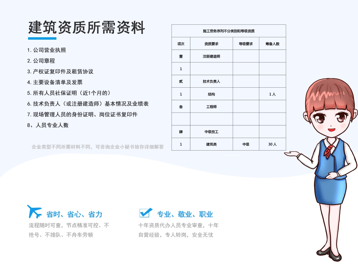 建筑资质增项服务所需材料