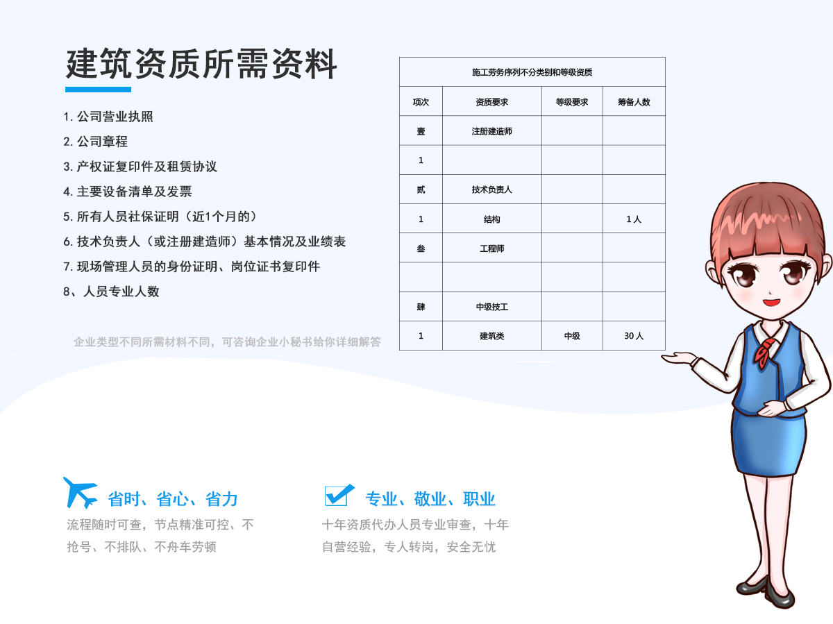 建筑资质变更所需资料